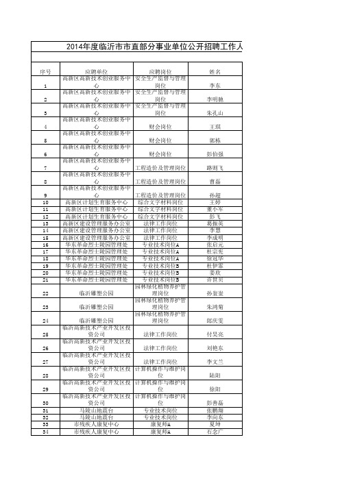 2014年度临沂市市直部分事业单位公开招聘工作人员综合类、卫生类岗位考试总成绩