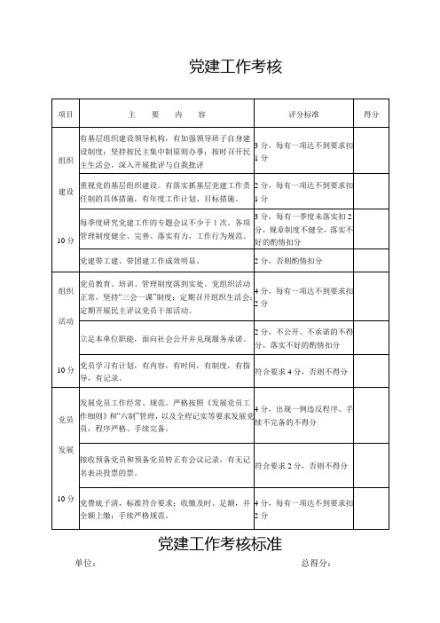 党建工作考核标党建工作考核标准