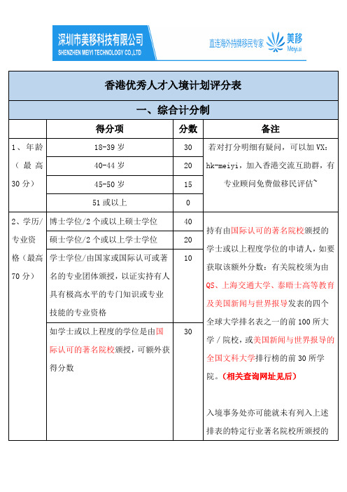 香港优才入境计划评分表