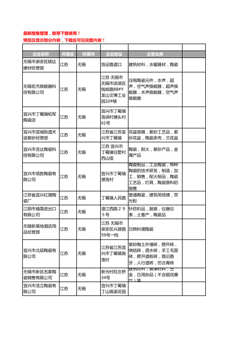 新版江苏省无锡陶瓷工商企业公司商家名录名单联系方式大全1430家