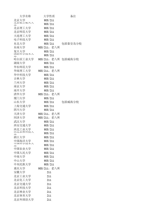 985、211学校名单EXCEL版