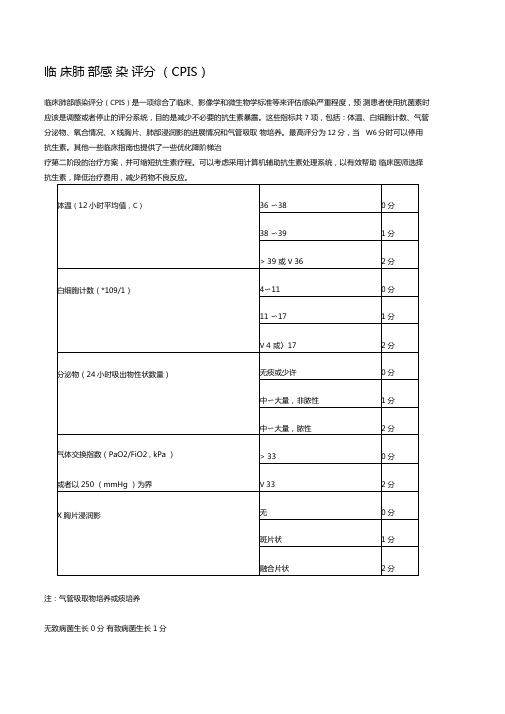 临床肺部感染评分CPIS