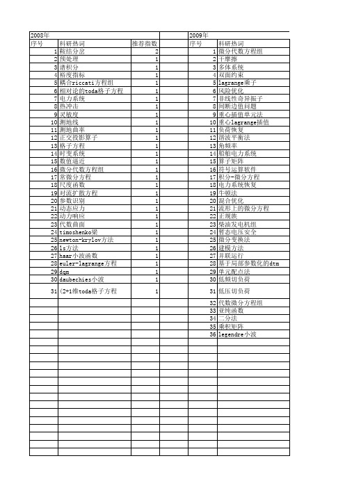 【国家自然科学基金】_代数微分方程组_基金支持热词逐年推荐_【万方软件创新助手】_20140802