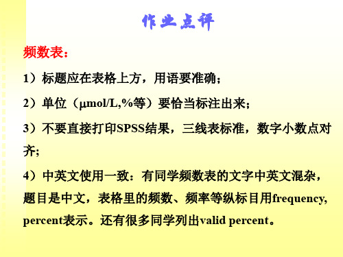 医药数理统计学：实习03 数值变量资料的统计推断