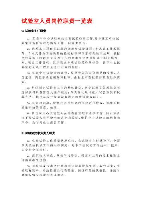 试验室人员岗位职责一览表