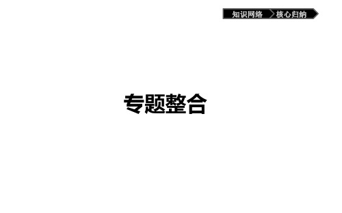 高中政治选修三(人教版)：专题二 君主立宪制和民主共和制以英国和法国为例 专题整合2 课件