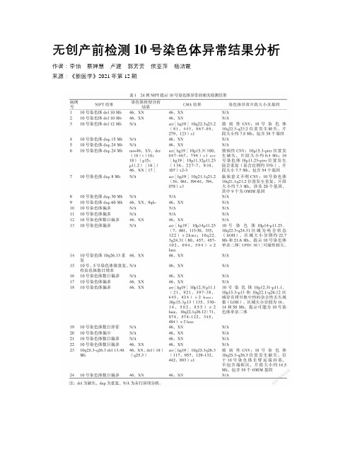 无创产前检测10号染色体异常结果分析