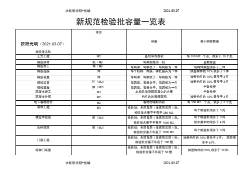 2021年检验批容量填写汇总表-新规范