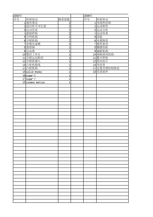 【浙江省自然科学基金】_机构运动模型_期刊发文热词逐年推荐_20140813