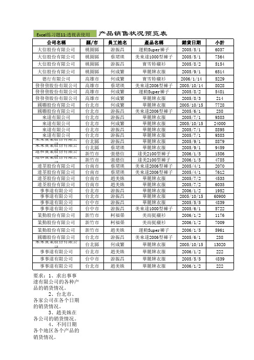 Excel练习题11学生自测(季度状况)A