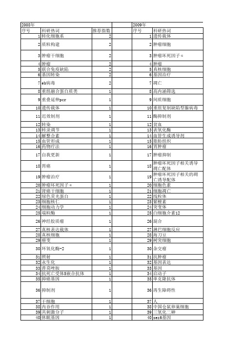 【国家自然科学基金】_人肿瘤细胞_基金支持热词逐年推荐_【万方软件创新助手】_20140802