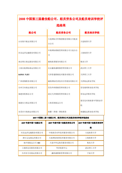 中国十大船务公司是什么