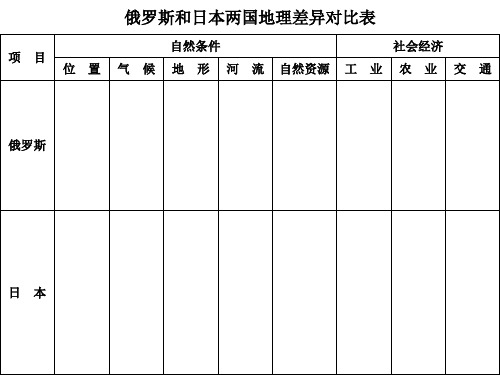 俄罗斯和日本两国地理差异对比表PPT课件