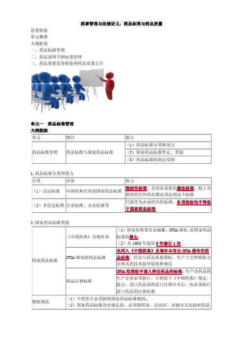 (精)药事管理与法规讲义：药品标准与药品质量