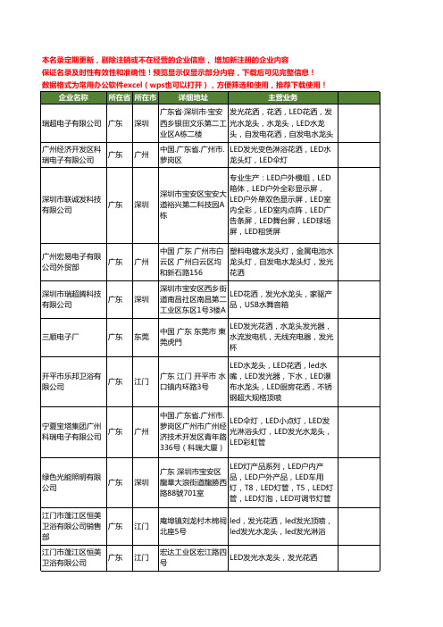 新版全国发光水龙头工商企业公司商家名录名单联系方式大全20家