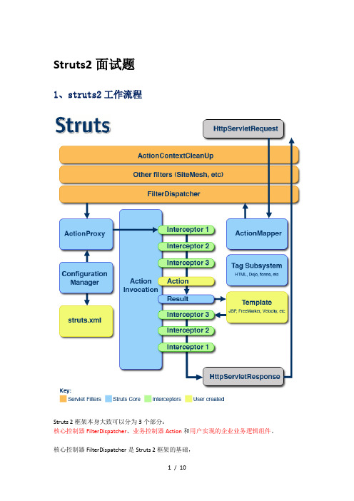 struts2面试题(自己总结)