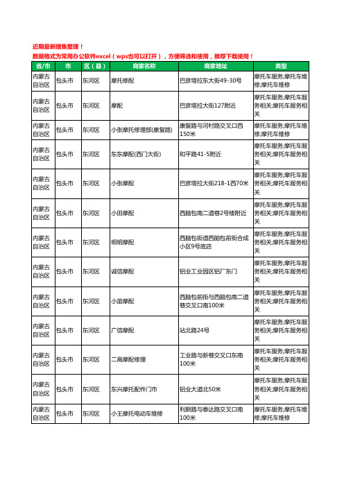 2020新版内蒙古自治区包头市东河区摩配工商企业公司商家名录名单黄页联系方式大全60家