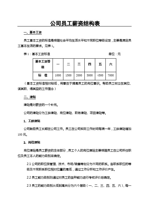 企业员工薪资结构表