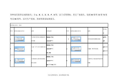 各种高压胶管总成的接头