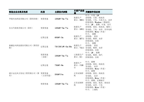 主要风电整机企业及其关键零部件供应商