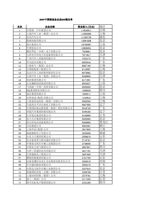 2007中国制造业企业500强名单