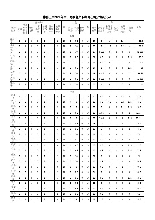 2007中、高级职称聘任得分公示