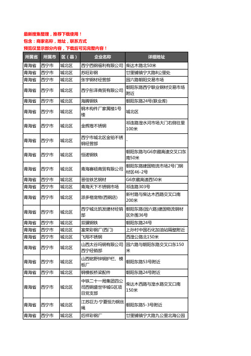新版青海省西宁市城北区钢材企业公司商家户名录单联系方式地址大全378家