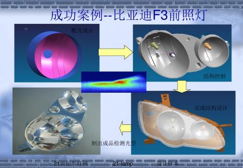 [指南]《汽车灯具配光设计——海拉之光可设计案例剖析》-PPT精品文档