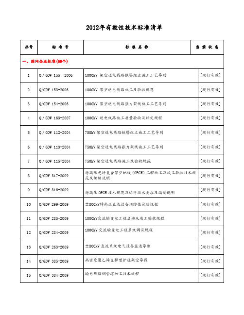 2012年有效性技术标准清单