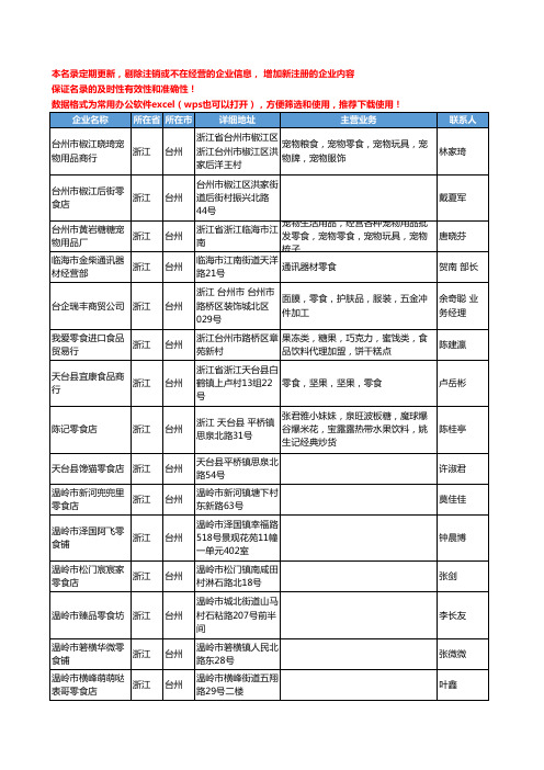 2020新版浙江省台州零食工商企业公司名录名单黄页大全22家