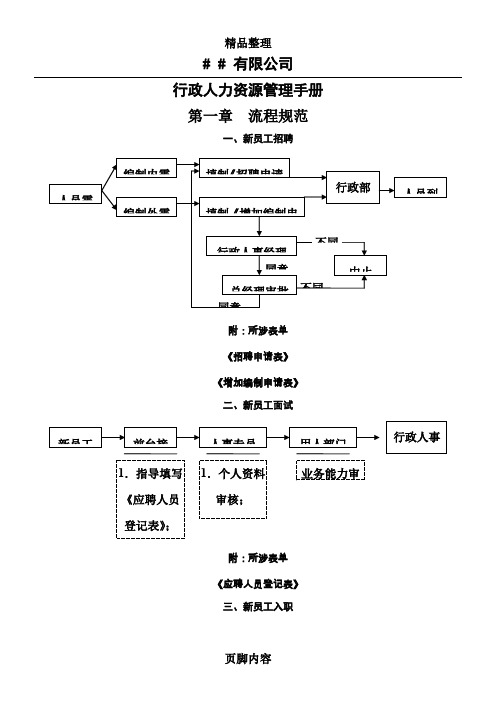 人力资源管理手册(实用大全)