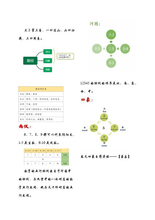 数术基础知识