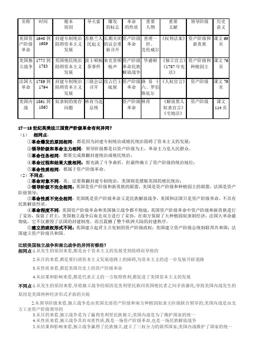 最新复习学案：资产阶级革命简表
