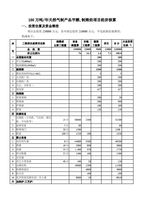 100万吨甲醇生产及甲醇制烯烃经济核算