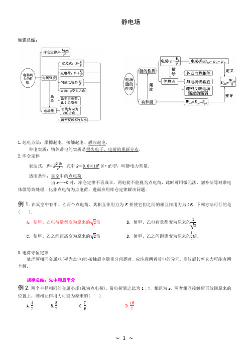 静电场知识总结及典型例题