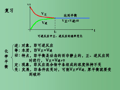 高中化学 2.3化学平衡课件1 新人教版选修4