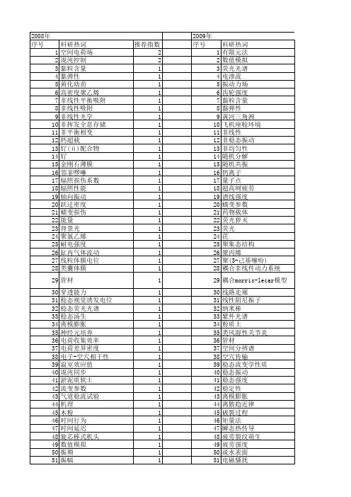 【国家自然科学基金】_稳态强度_基金支持热词逐年推荐_【万方软件创新助手】_20140801