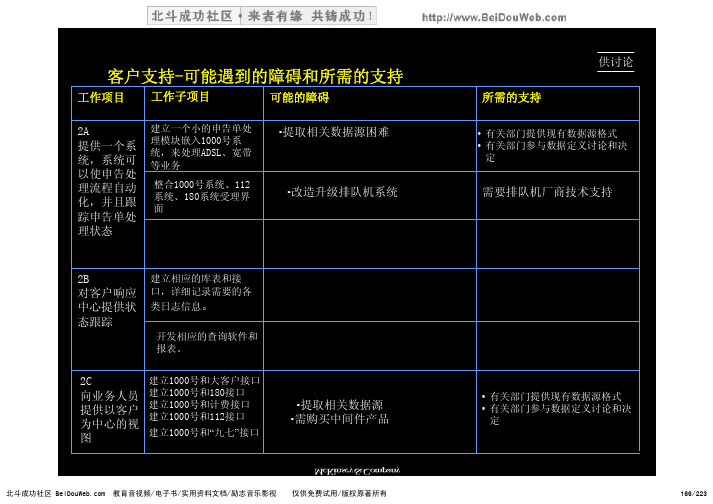 麦肯锡中国电信流程再造方案12