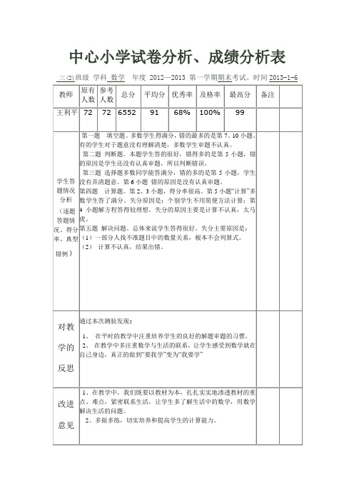 中心小学三(2)数学试卷分析成绩分析表