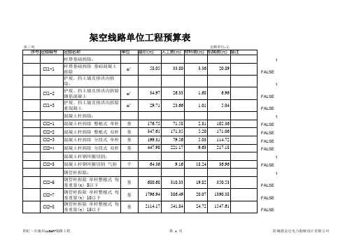2015年线路拆除定额电子版