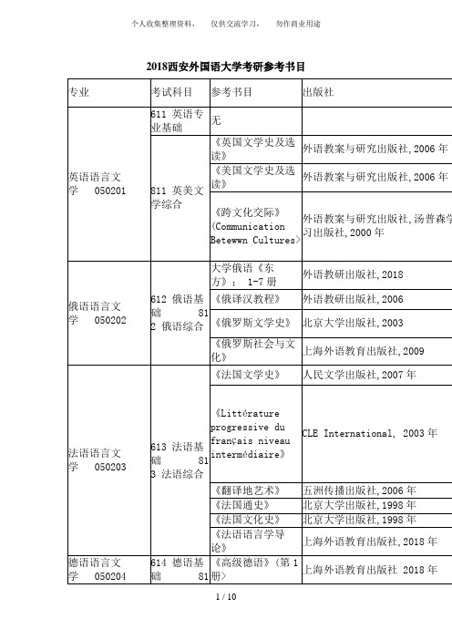 西安外国语大学考研参考书目