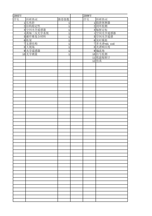 【国家自然科学基金】_空间光学遥感器_基金支持热词逐年推荐_【万方软件创新助手】_20140801