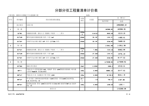 分部分项工程量清单计价表(带子目)