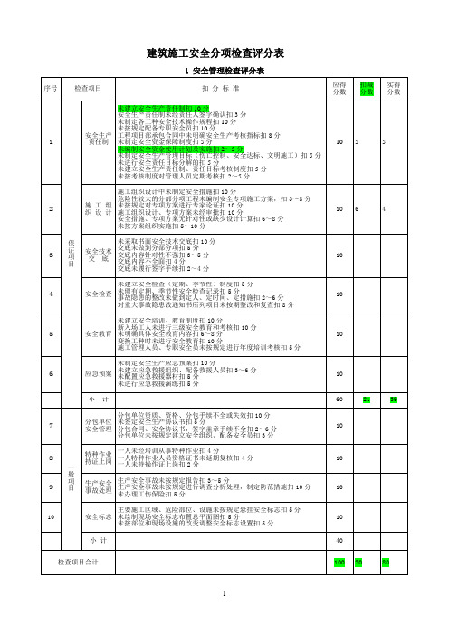 建筑施工安全分项检查评分表