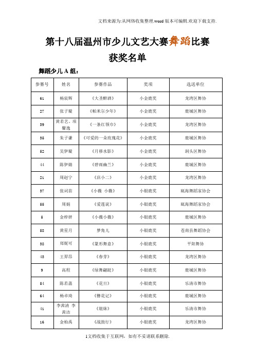 第十八届温州少儿文艺大赛舞蹈比赛