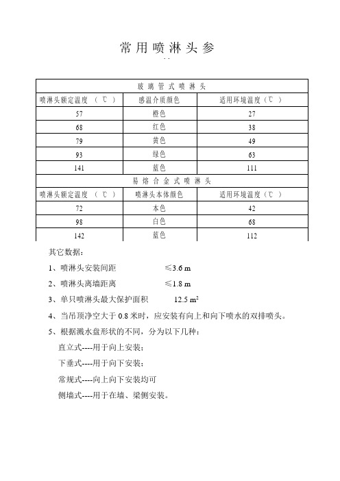 常用喷淋头的参数
