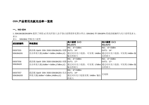OSN产品常用光板光功率一览表