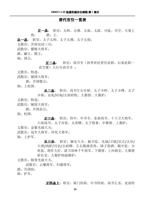 唐代官位一览表