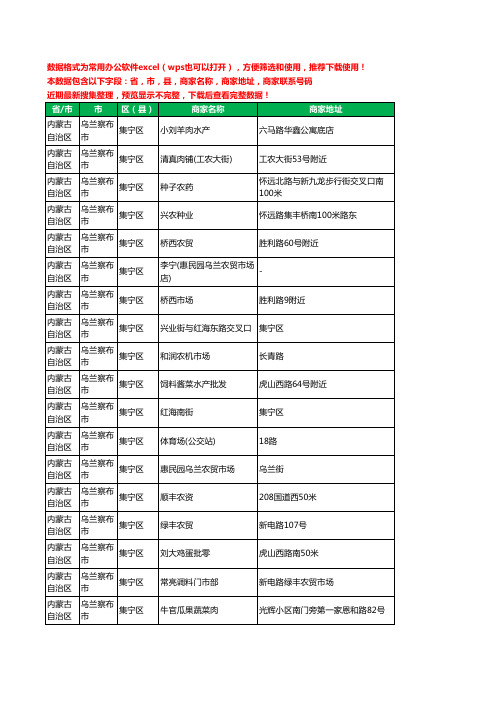 2020新版内蒙古自治区乌兰察布市集宁区农资行业工商企业公司商家名录名单联系电话号码地址大全68家