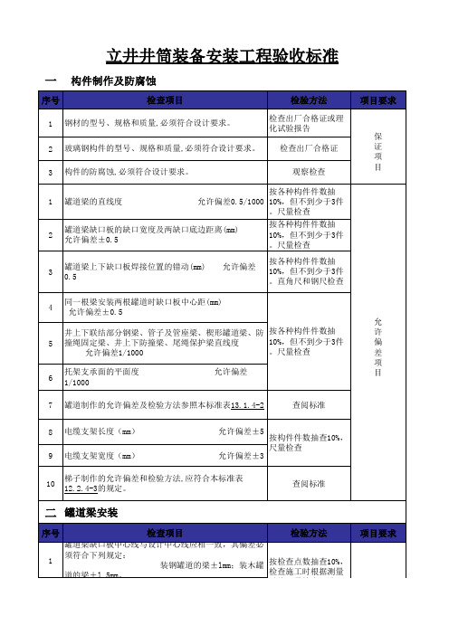 立井井筒装备及操车系统安装工程验收标准